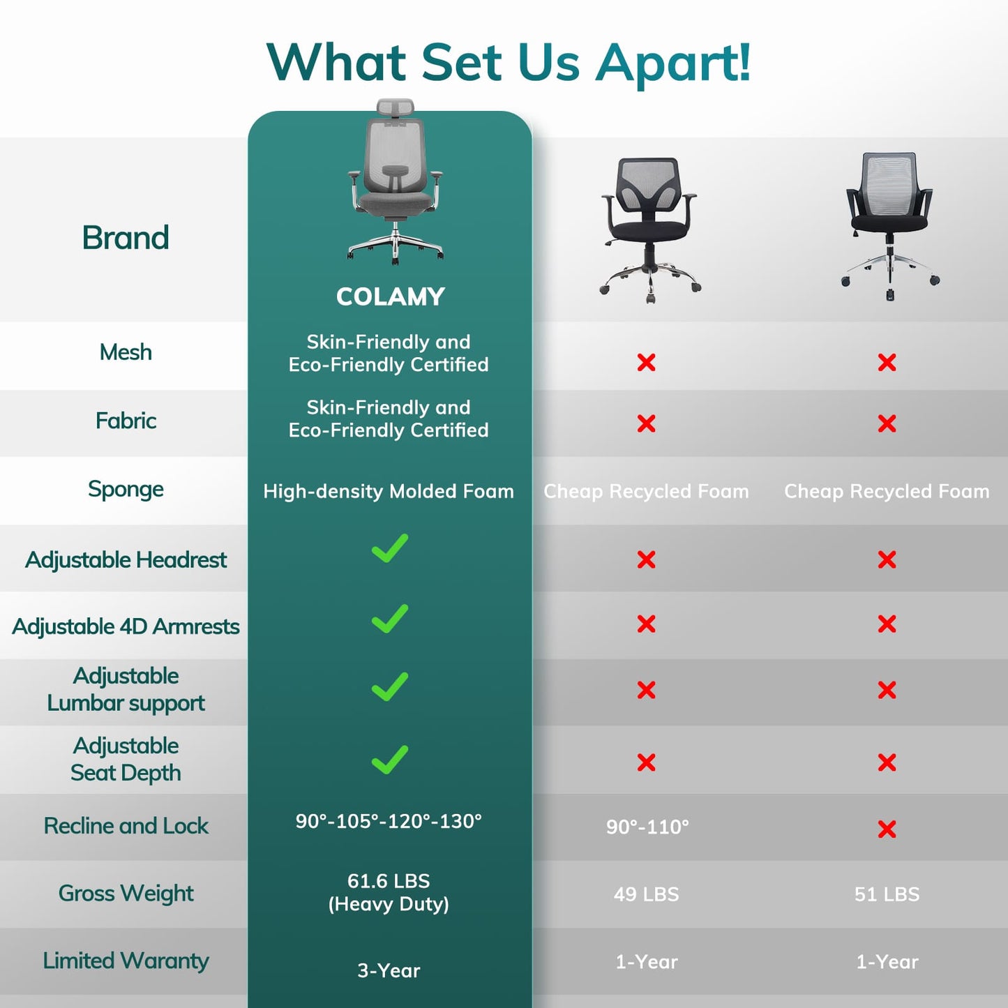 COLAMY ATLAS Executive Ergonomic Office Chair